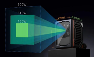 ?？低暪潭ㄊ阶x碼器助力家具制造行業數字化轉型