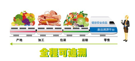 手持終端全力支持&ldquo;食品溯源&rdquo;