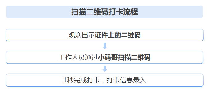 簽到流程.png 簽到流程.png