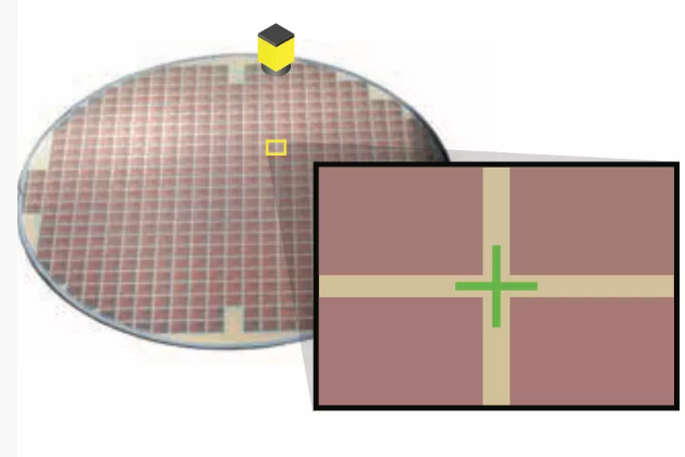 晶圓和晶片對位.png 晶圓和晶片對位.png