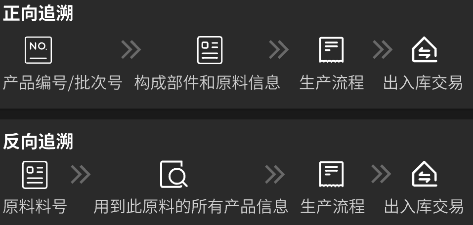 零部件朔源.png 零部件朔源.png