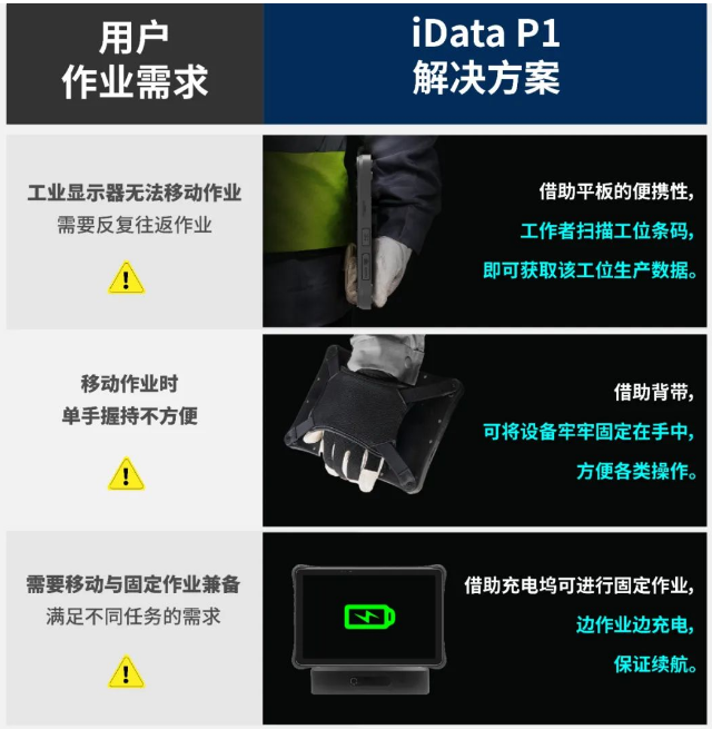 idata P1工業(yè)級(jí)平板解決方案.png idata P1工業(yè)級(jí)平板解決方案.png