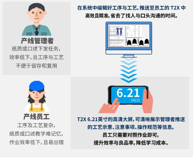 iData T2X解決方案.png iData T2X解決方案.png