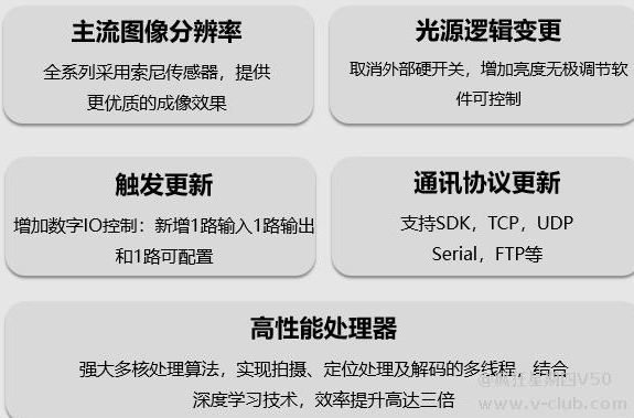 MV-IDS系列大分辨率自帶補(bǔ)光智能讀碼器.png MV-IDS系列大分辨率自帶補(bǔ)光智能讀碼器.png