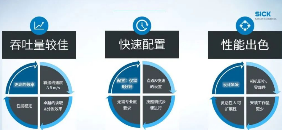 西克Lector85x讀碼相機(jī).png 西克Lector85x讀碼相機(jī).png