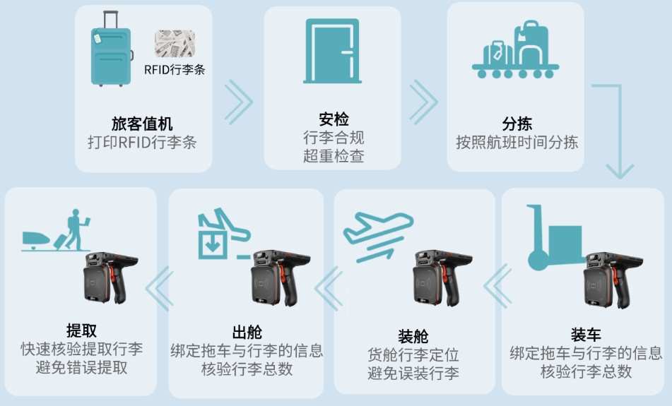 優博訊RFID智能手持終端DT50U.png 優博訊RFID智能手持終端DT50U.png