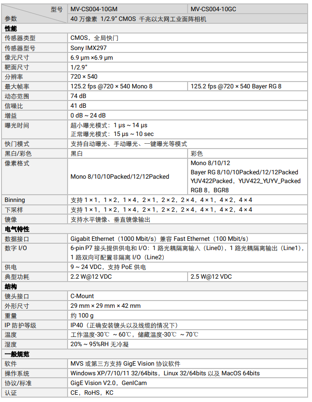 MV-CS004-10GM/GC 40 萬(wàn)像素 1/2.9” CMOS 千兆以太網(wǎng)工業(yè)面陣相機(jī).png