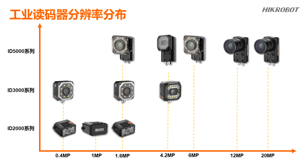海康工業(yè)智能讀碼器.png 海康工業(yè)智能讀碼器.png