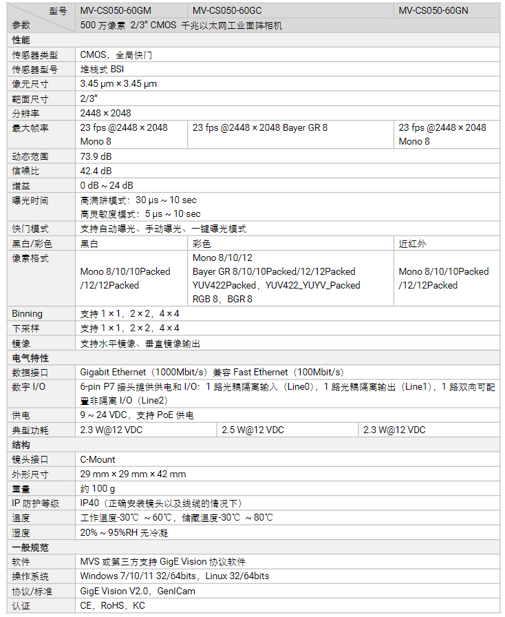 ?？礛V-CS050-60GC 500萬像素全局快門彩色網口面陣相機參數.png
