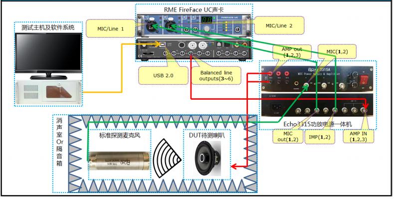 音頻測試系統哪家好？